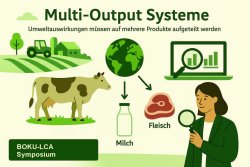BOKU LCA-Symposium BOKU LCA-Symposium